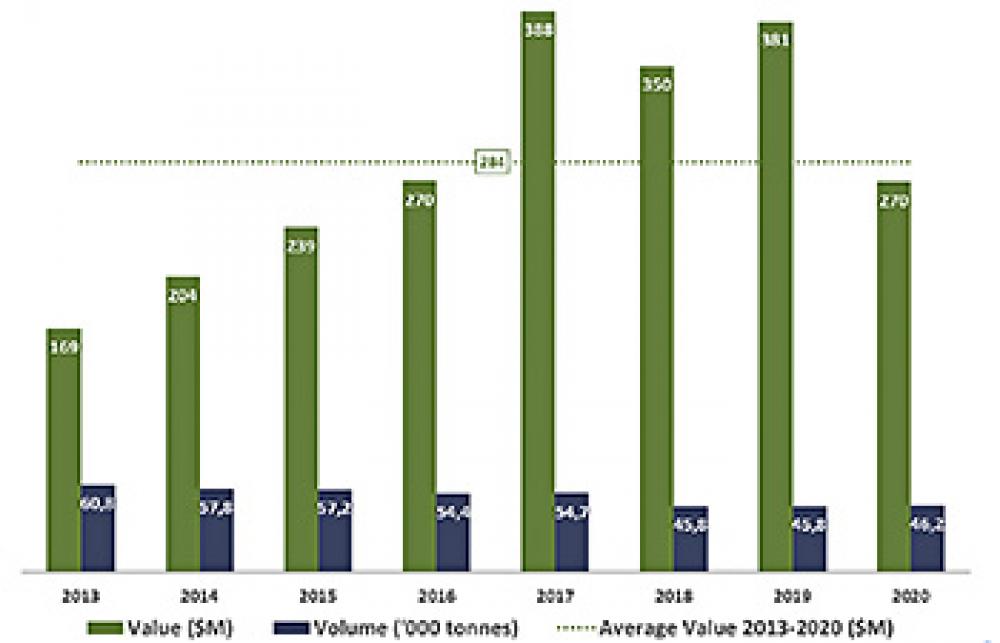 Graph 1