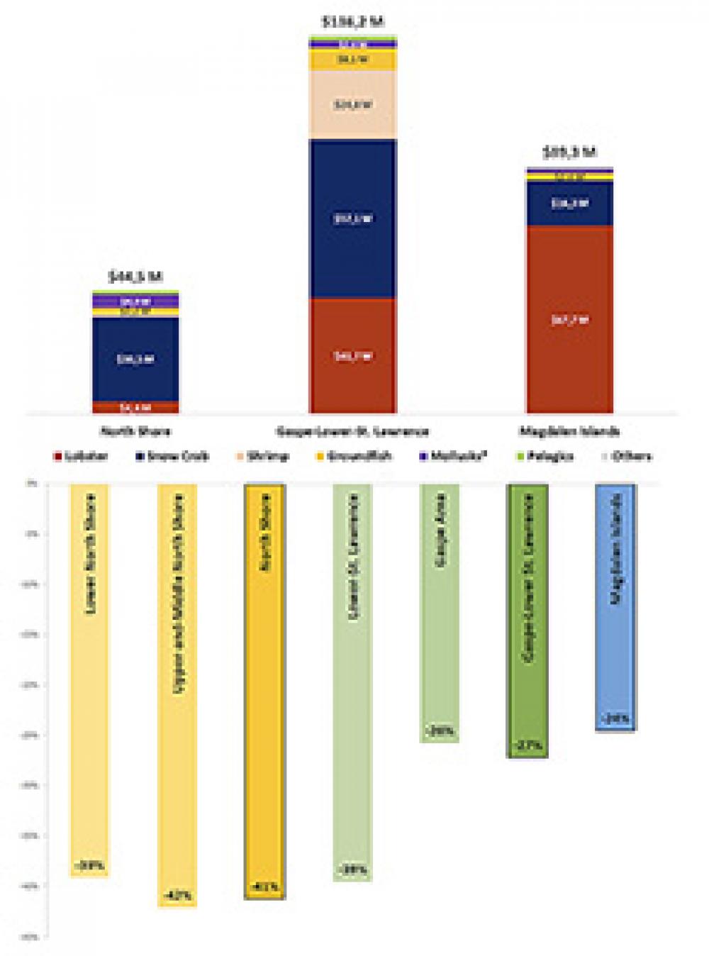 Graph 3